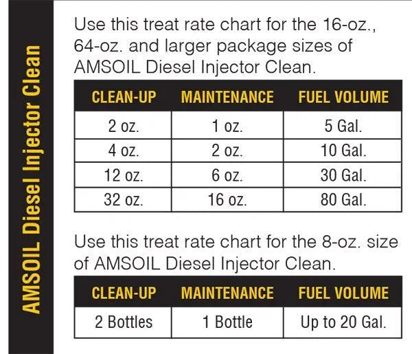 AMSOIL Diesel Injector Clean- 237 mL