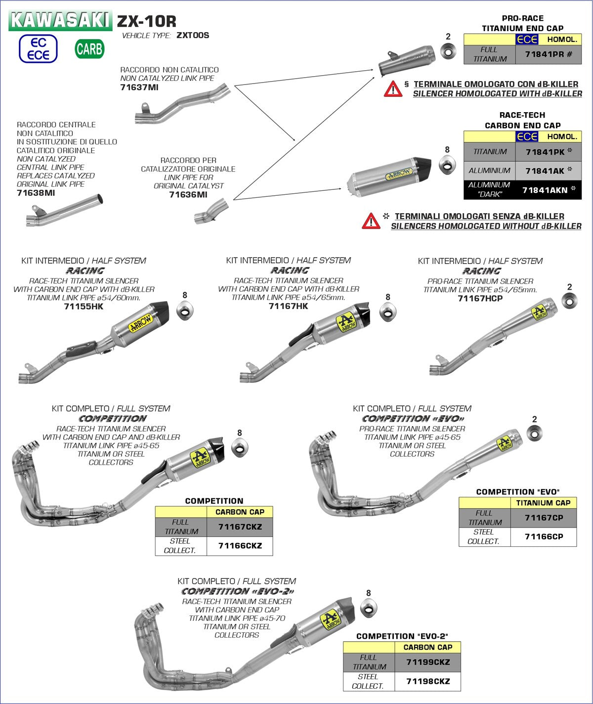 ARROW EXHAUST - KAWASAKI ZX-10R 2016-2019-Riders Junction