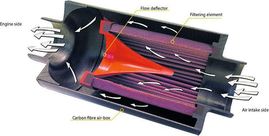 BMC C.D.A Induction Kit D70 ACCDA70-130