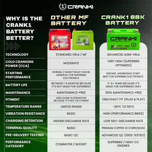Battery For Kawasaki Versys 1100 (2024 Onwards) - CB12A-BS - Factory Activated - CRANK1