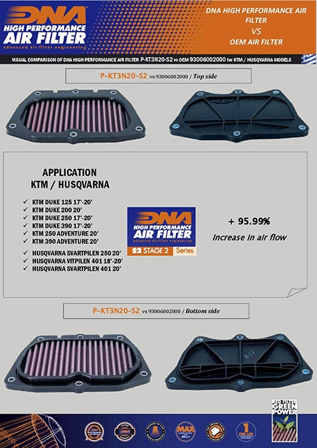 DNA Air Box Cover Stage 2 For Ktm RC 390 (22-23) (P-KT3N20-S2) - Riders Junction