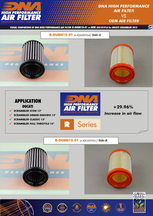 DNA Air Filter For Ducati Scrambler 800 Series (15-20) (R-DU8N15-01) - Riders Junction