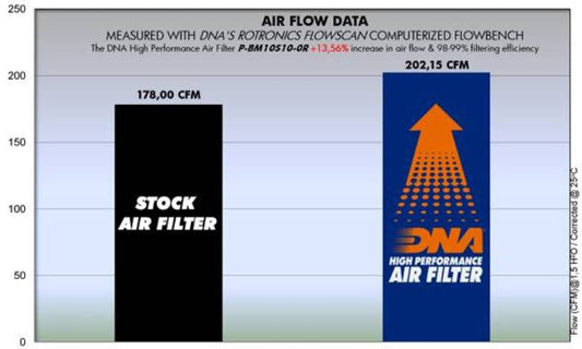 DNA Air filter For BMW-P-BM10S10-0R