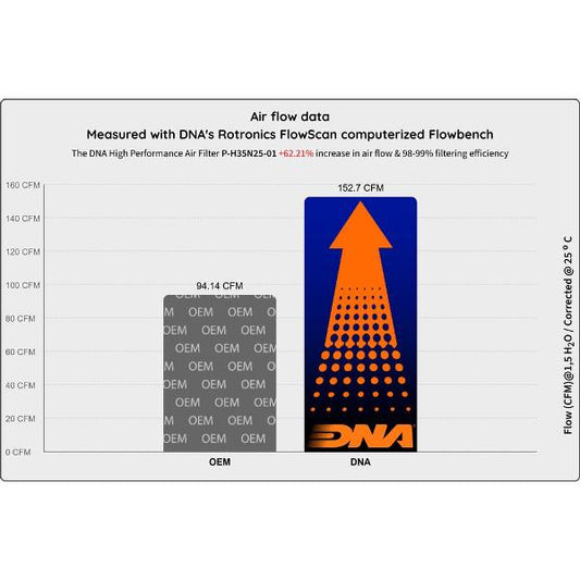 DNA Air filter For Honda-P-H35N25-01
