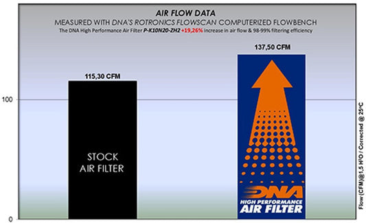 DNA Air filter For KAWASAKI-P-K10N20-ZH2