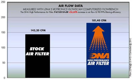 DNA Air filter For KAWASAKI-P-K10S10-0R
