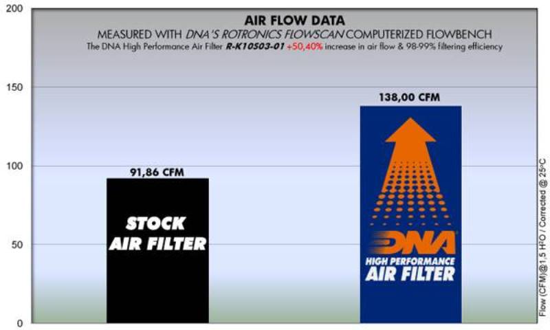 DNA Air filter For KAWASAKI-R-K10S03-01