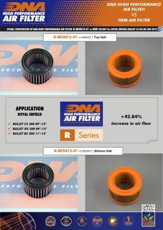 DNA Air filter For Royal-Enfield-R-RE5N12-01