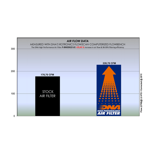 DNA Air filter For Suzuki-P-S10GT22-01