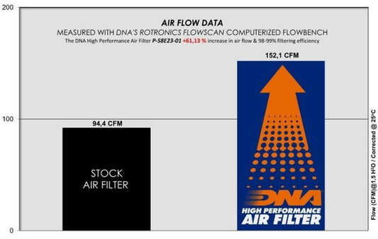 DNA Air filter For Suzuki-P-S8E23-01