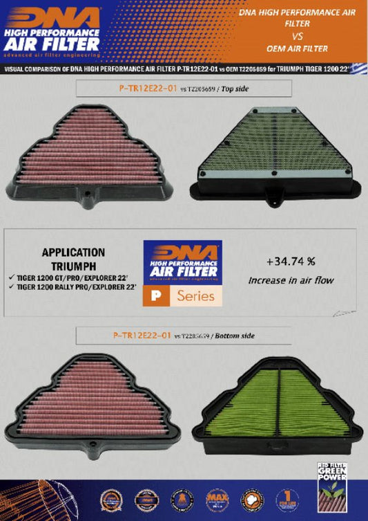 DNA Air filter For Triumph-P-TR12E22-01