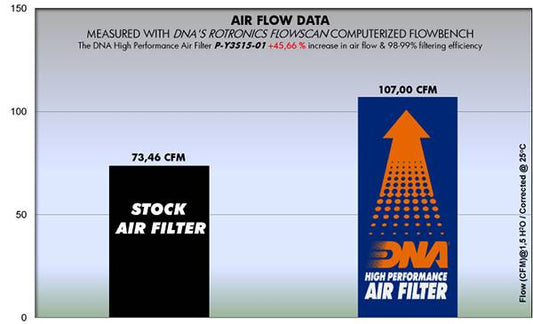 DNA Air filter For Yamaha-P-Y3S15-01