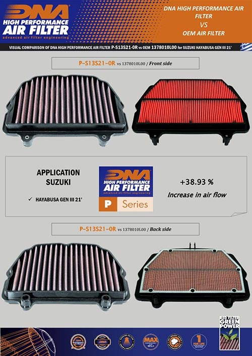 Dna Air Filter For Suzuki Hayabusa 1300 Gen Iii (2021) - P-S13S21-0R