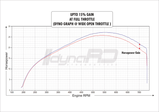 FuelX Pro+ Royal Enfield Scram 440 Two O2 Sensor (2024-2025) India Spec only