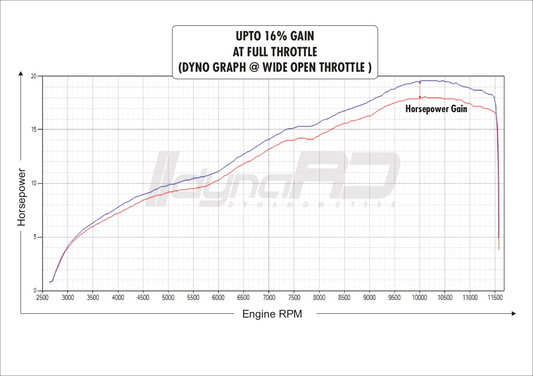 FuelX Pro+ Yamaha R15 V4/M (2023)