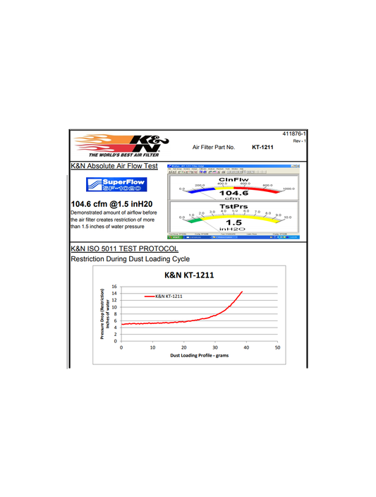 K&N Replacement Air Filter KTM 200 DUKE/ RC125/ RC200/ RC390 - KT-1211 - Riders Junction