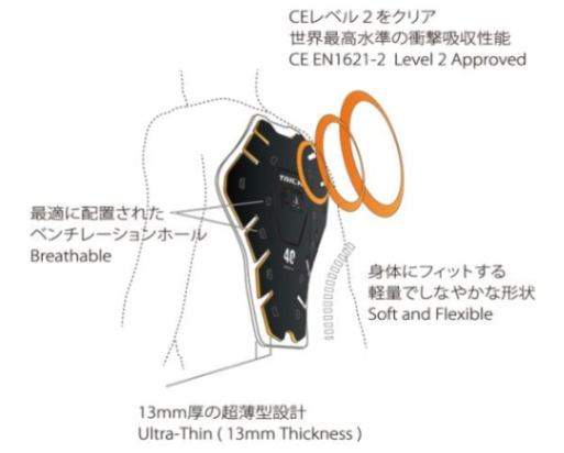 RS Taichi CE Lv2 Back Protector - Black