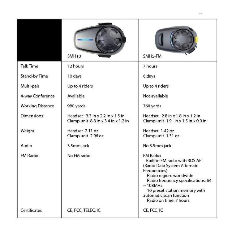 Sena SMH-10 Bluetooth Headset Dual Pack - SMH10D-11 - Riders Junction