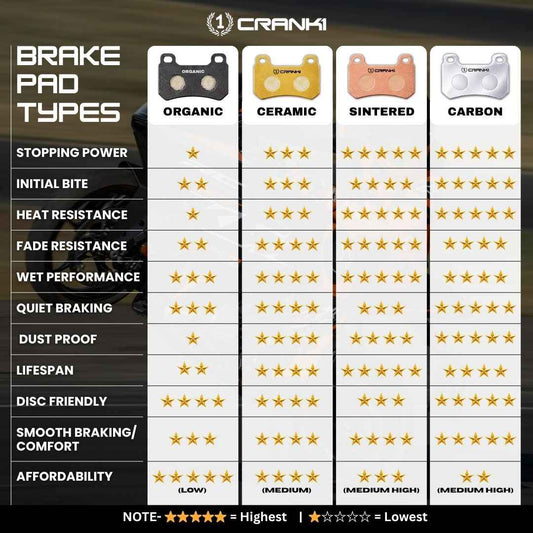 Sintered Brake Pads For Benelli TNT 25 (2015 Onwards) - Rear - CB896 - 1 Set - CRANK1