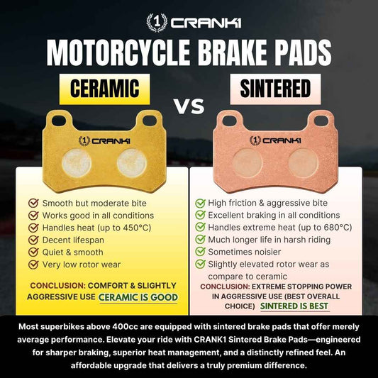 Sintered Brake Pads For Yamaha R15 V4 (2022-2023) - Front - CB181 - 1 Set - CRANK1