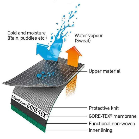 TCX Explorer 4 GT-X Boots - Black