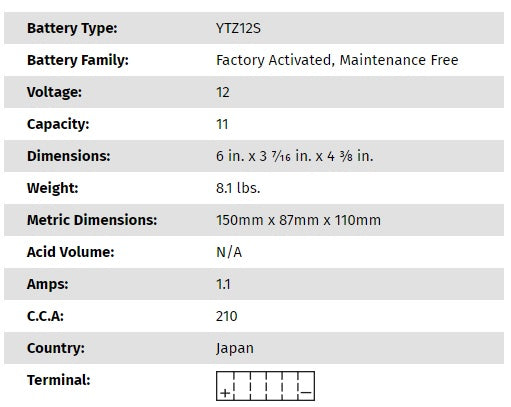 Yuasa Battery - YTZ12S