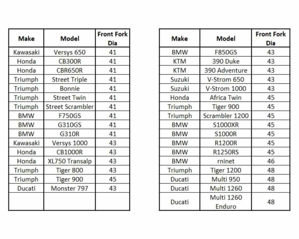 Zip On Fork Seal Protectors 44 50mm Red - SealSavers - SSZ-44-50-R
