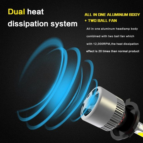 Night Eye H7 Led Bulb for Motorcycles - Riders Junction