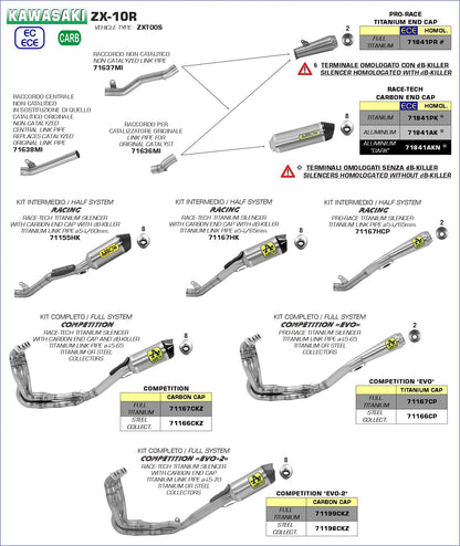 ARROW EXHAUST - KAWASAKI ZX-10R 2016-2019-Riders Junction