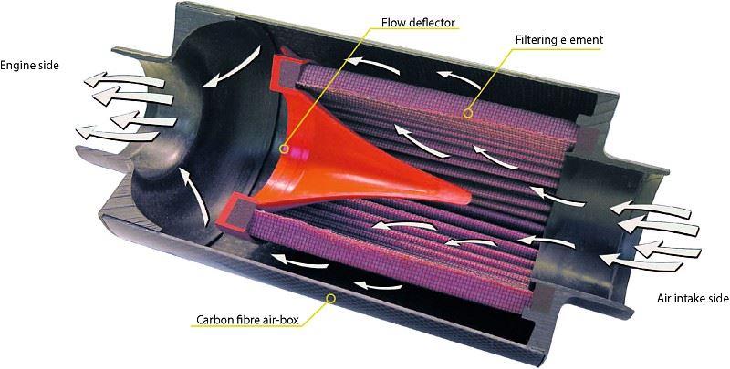 BMC C.D.A Induction Kit D70 ACCDA70-130