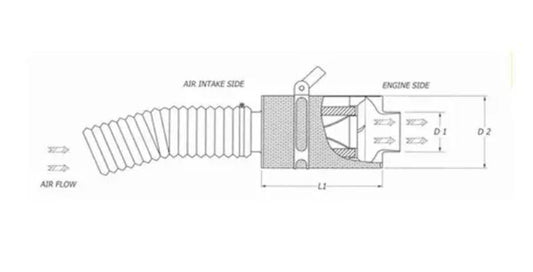 BMC Universal Carbon Dynamic Airbox CDA-ACCDA100-150