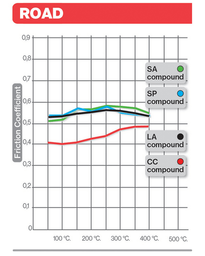 BREMBO FRONT BRAKE PADS 07GR18.CC: BMW, KTM - Riders Junction