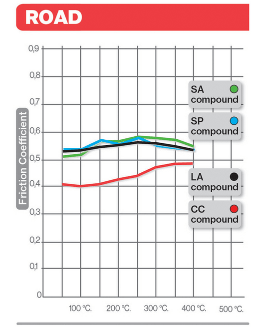 BREMBO FRONT BRAKE PADS 07GR18.CC: BMW, KTM - Riders Junction