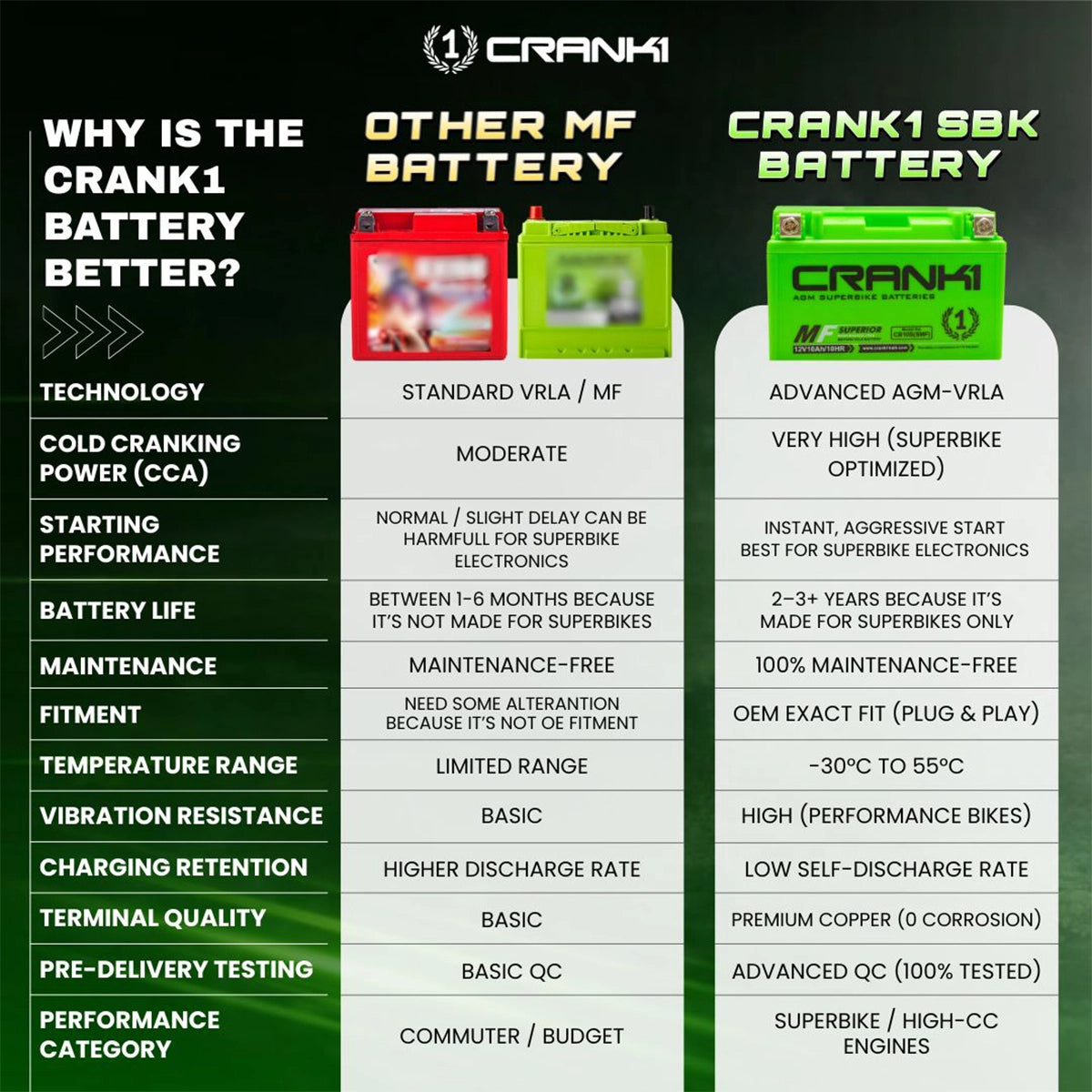 Battery For Ducati Monster 795 (2012-2025) - CB12B-BS - Factory Activated - CRANK1