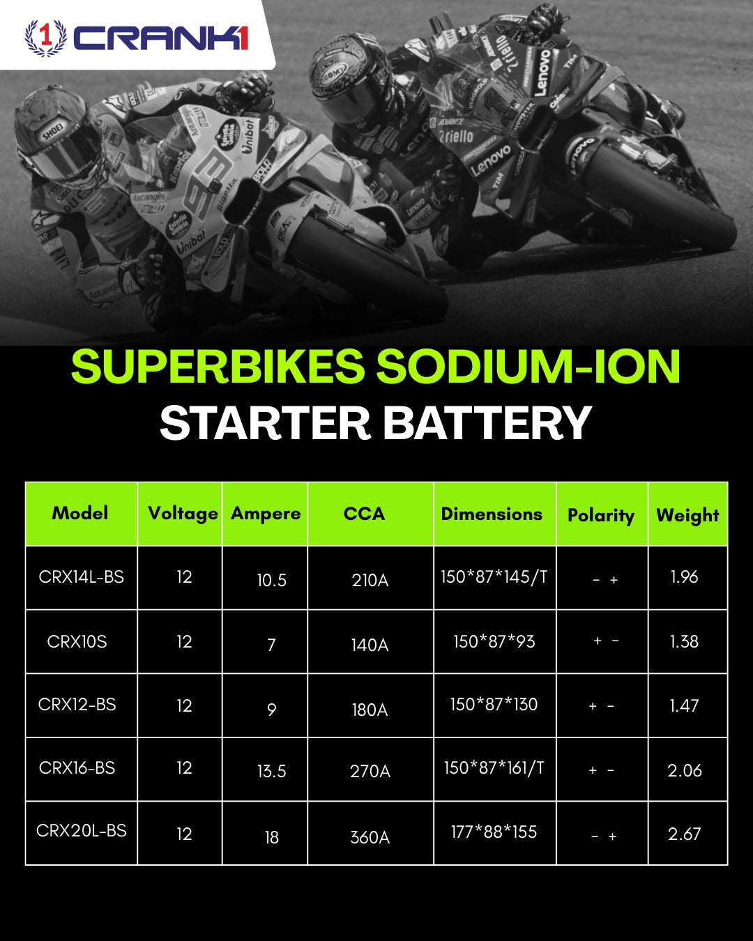 Battery For Triumph Tiger 800 XCX (2015-2020) - CRX16-BS - Sodium-Ion - Factory Activated - CRANK1