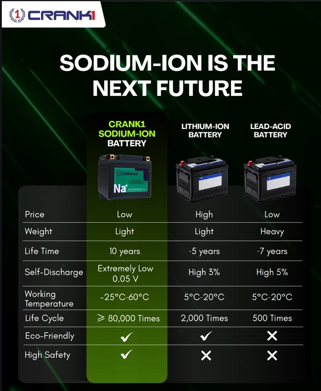 Battery For Triumph Tiger 800 XCX (2015-2020) - CRX16-BS - Sodium-Ion - Factory Activated - CRANK1
