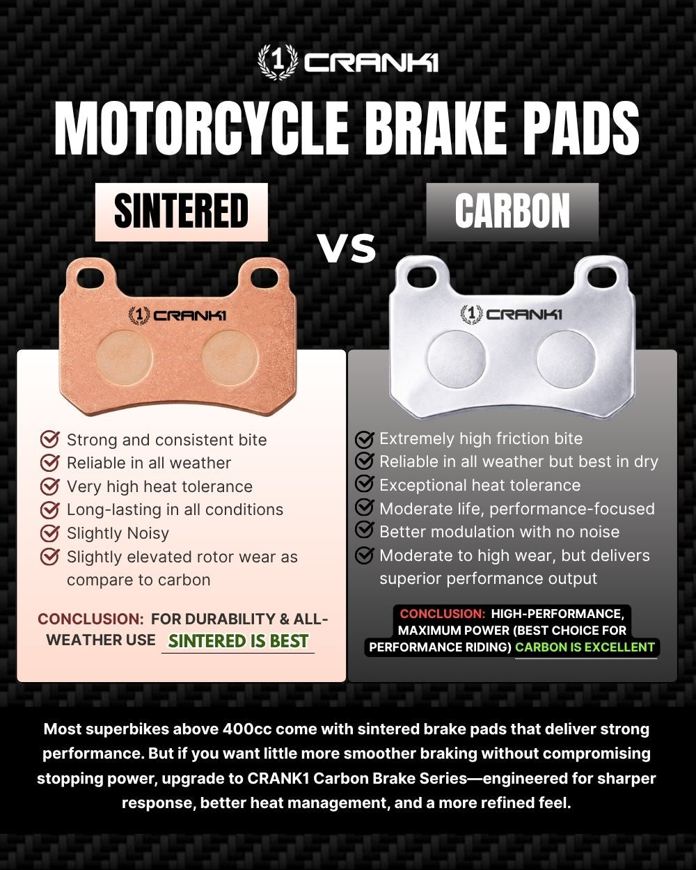 Carbon Brake Pads For Ducati Monster 937 (2022) - Front - CFB036 - 2 Sets - CRANK1