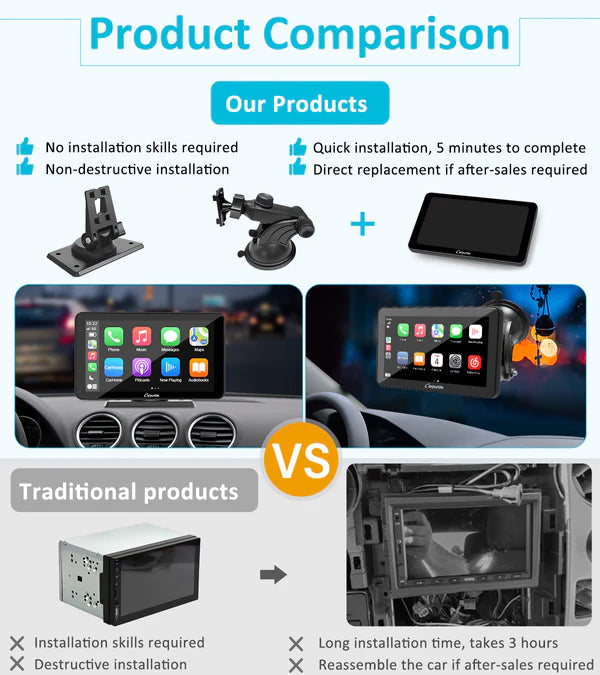 Carpuride W701 Plus Portable Wireless Car Stereo with Backup Camera, Support Install Apps - Riders Junction