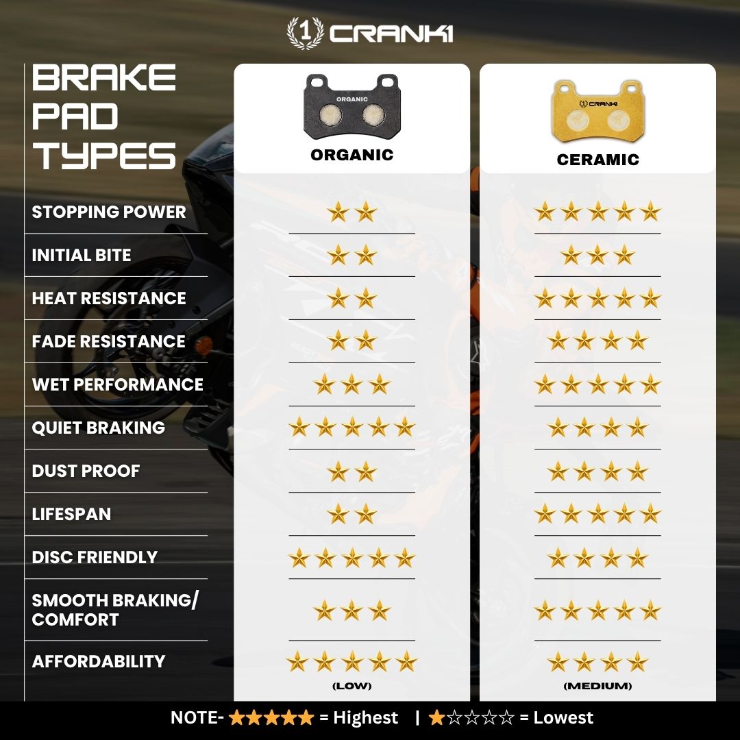 Ceramic Brake Pads For Husqvarna Svartpilen 250 (2024 Onwards) - Front - CRM8609 - 1 Set - CRANK1