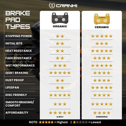 Ceramic Brake Pads For Husqvarna Svartpilen 250 (2024 Onwards) - Front - CRM8609 - 1 Set - CRANK1