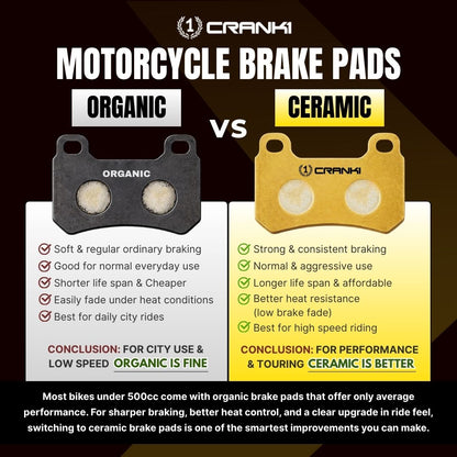 Ceramic Brake Pads For Husqvarna Svartpilen 250 (2024 Onwards) - Front - CRM8609 - 1 Set - CRANK1