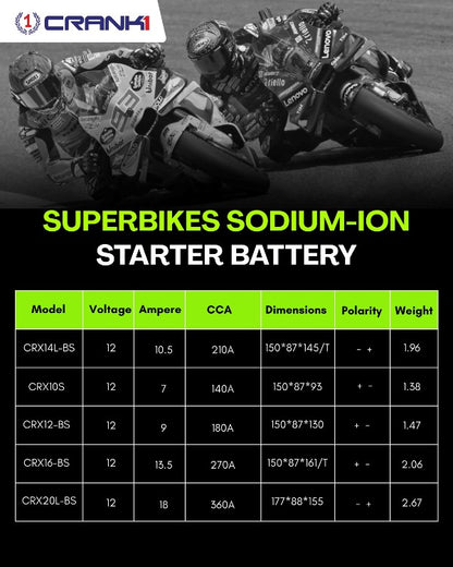 Crank1 Premium Sodium-Ion Battery–Factory Activated for Honda CBR 650 (2010-2025)-CRX10S