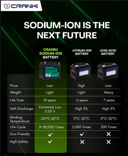 Crank1 Premium Sodium-Ion Battery–Factory Activated for Honda CBR 1000RR (2004–2007)-CRX10S