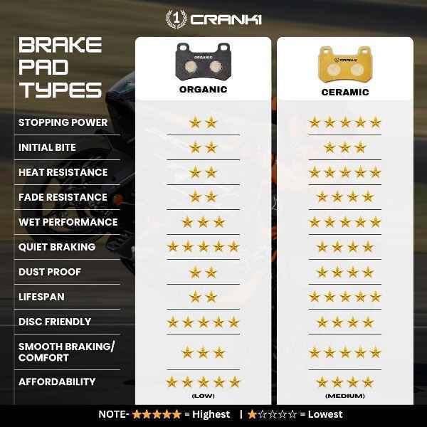 Crank1 Ceramic Brake Pads For Benelli TNT 300 - Front - CRM300 - 1 Set