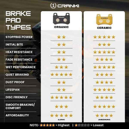 Crank1 Ceramic Brake Pads For Benelli TNT 300 - Front - CRM300 - 1 Set