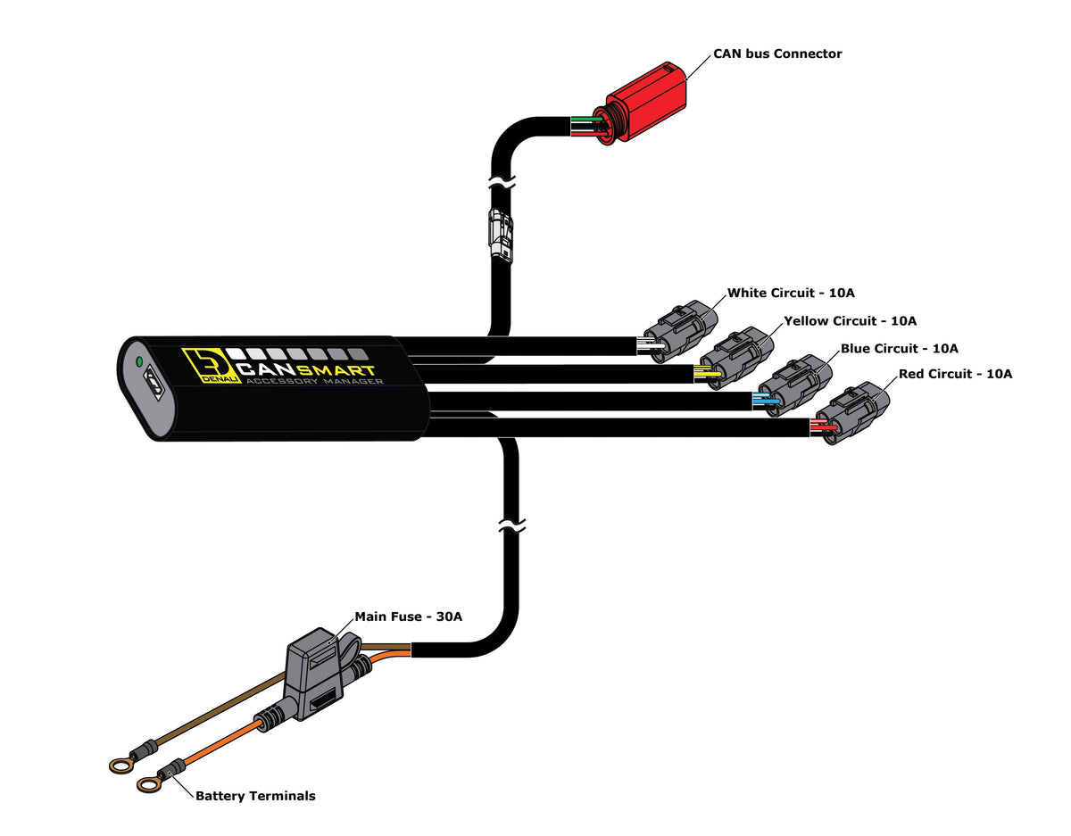 DENALI CANsmart Controller for Ducati DesertX / Multistrada V4 - Gen II - DNL.WHS.24800