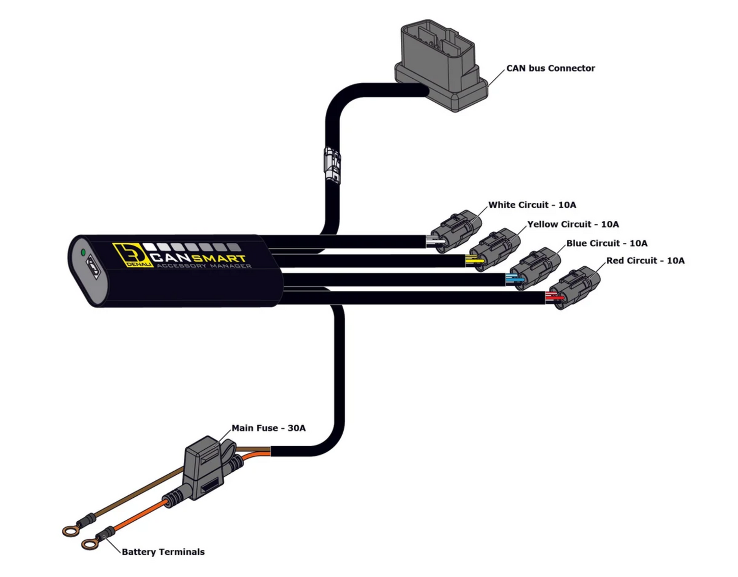 DENALI Plug-n-Play CANsmart Controller for Triumph Tiger 1200 and 900 Series - Gen II - DNL.WHS.2460