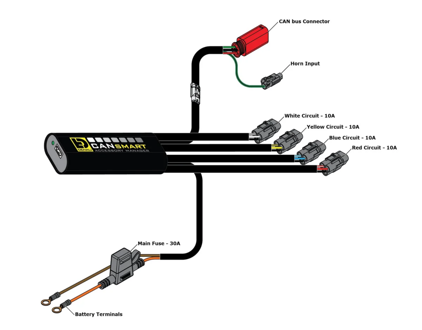 DENALI Plug-n-Play CANsmart™ Controller - KTM 890 & New 1290 Series - GEN II - DNL.WHS.21700