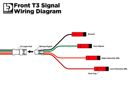 DENALI T3 Switchback LED Pods - Front - Indicator/DRL - DNL.T3.10200