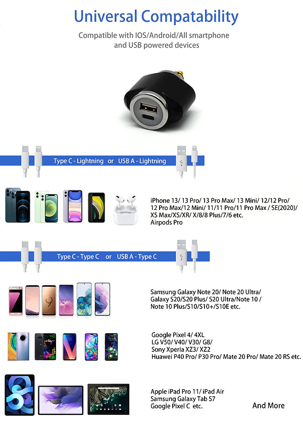 DIN (HELLA) to 36W PD USB-C + QC 3.0 (MINI) - Cliff Top